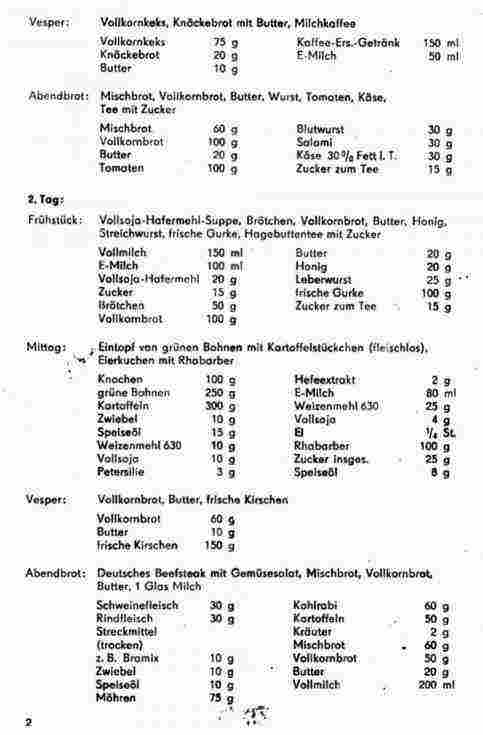 Ferienlager Alt Schwerin, Ernaehrungsrichtplan